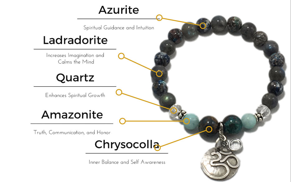 THROAT AND THIRD EYE (FIFTH AND SIXTH) CHAKRAS BRACELET